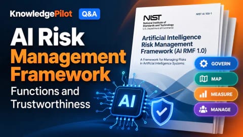 AI Risk Management Framework artwork with a NIST document and Govern, Map, Measure, and Manage labels, by KnowledgePilot