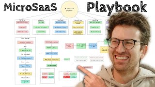 Thumbnail for Micro SaaS 101: How to Build One and the Playbook