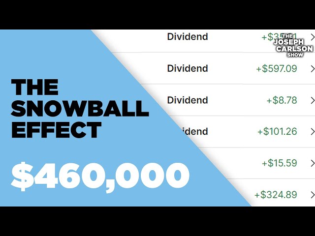 Thumbnail for Dividend Investing: Avoid High Yield Traps, Seek Growth